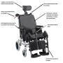 Silla de posicionamiento SERENA 2